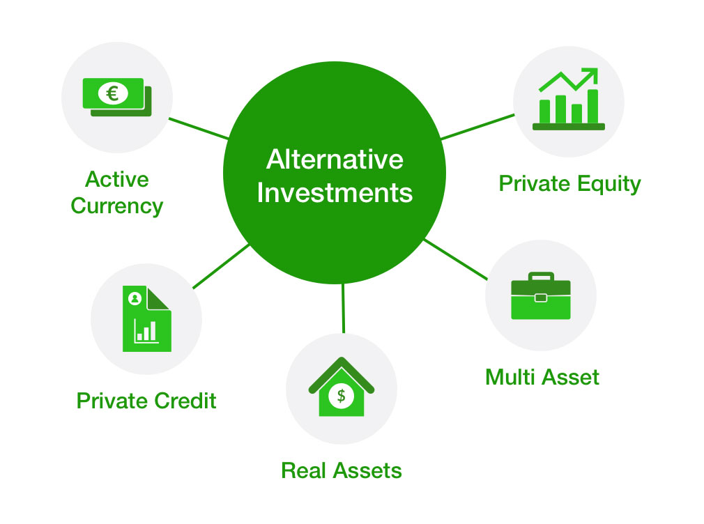 Diversify with Alternative Investments